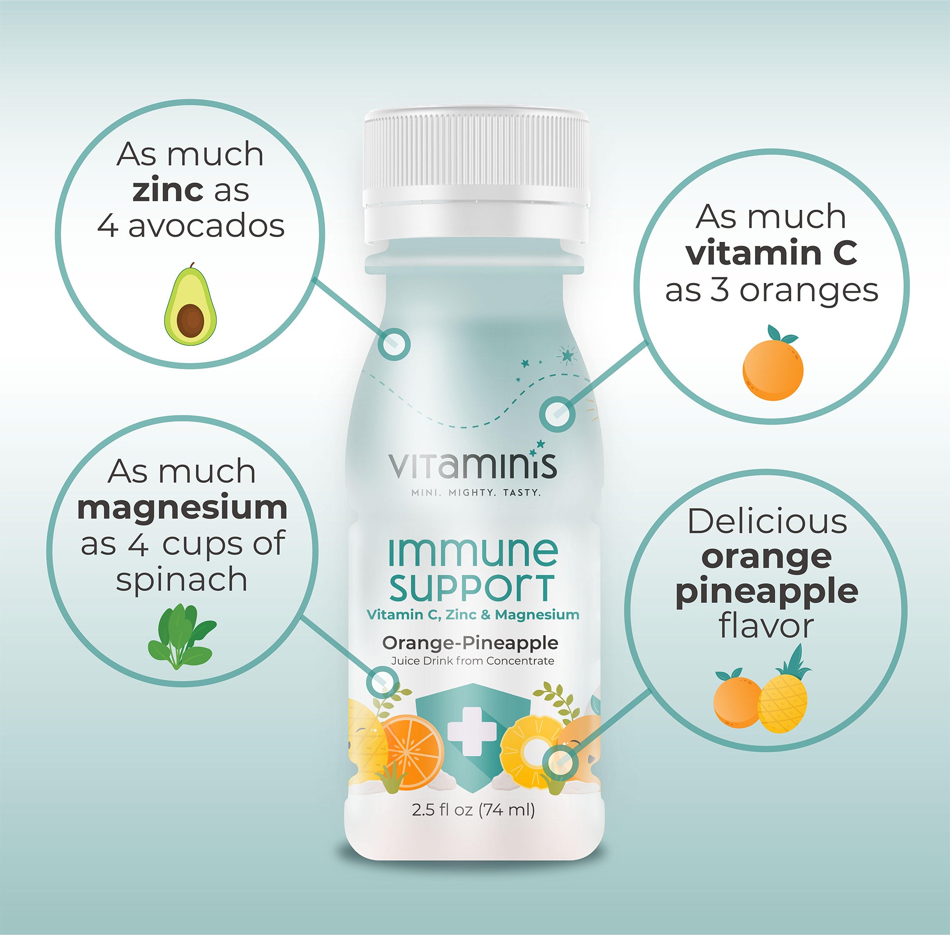 Immune Support